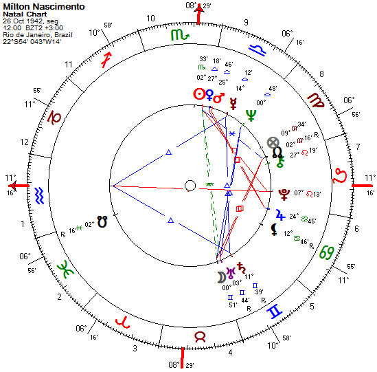Mapa natal de Mílton Nascimento