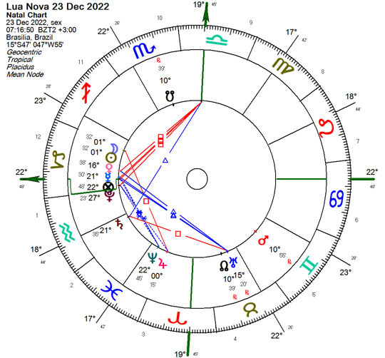 Mapa astrologico da Lua Nova a 1 de Capricornio