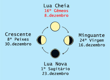 Luar da Semana -8.dez.2022