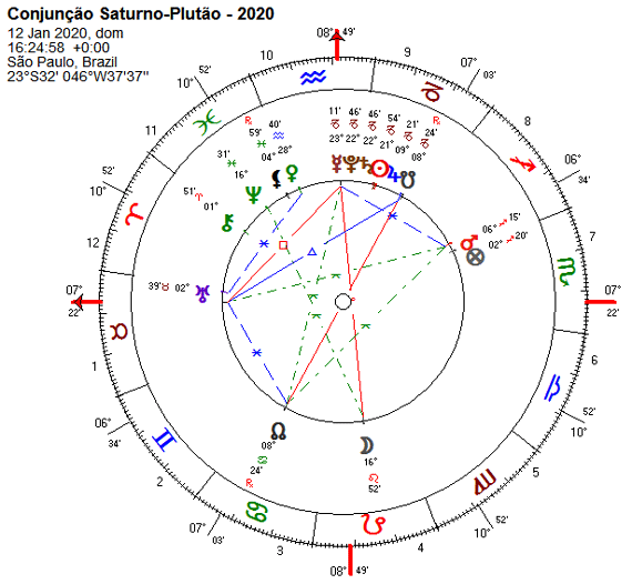 Conjunção Saturno-Plutaão - janeiro.2020