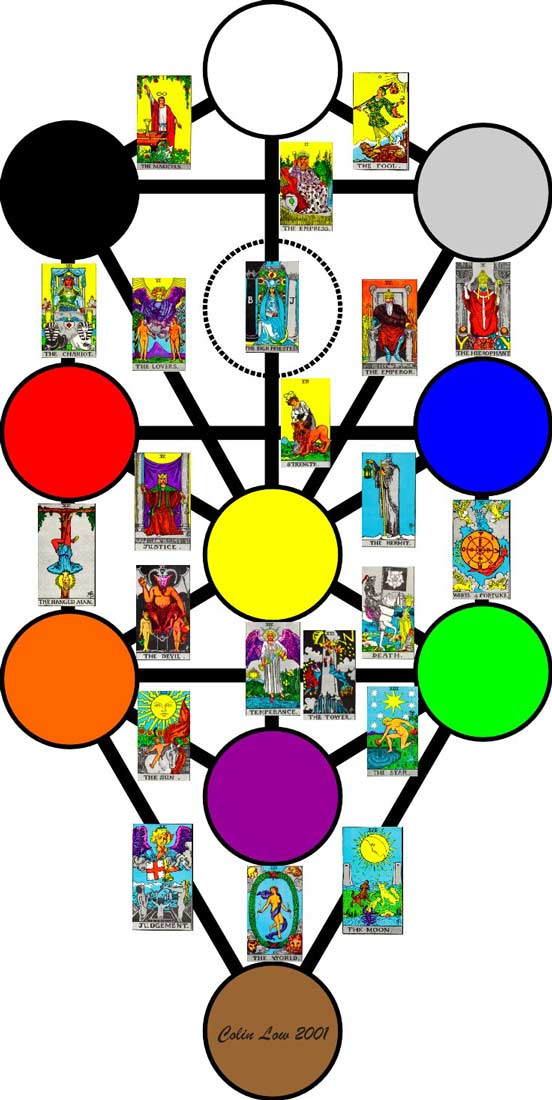 Pin em Vida Tarot