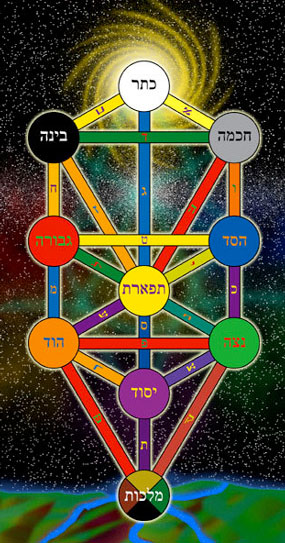 Numerologia arquetípica usa tarô para achar significado do nome