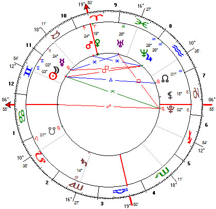 Mapa astral da lunao de Gmeos (maio.2009)