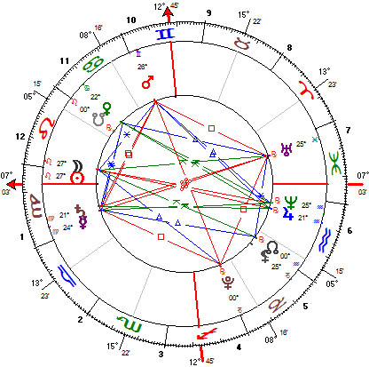 Mapa da Lua Nova de agosto.2009