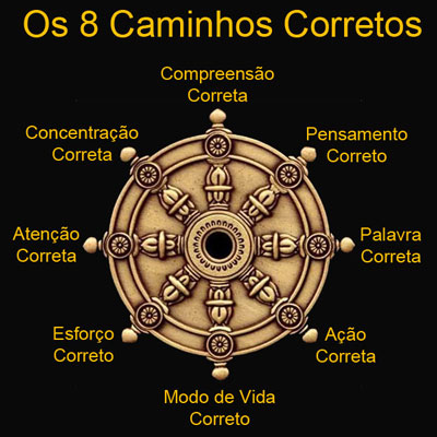 Oito Caminhos da Roda do Dharma