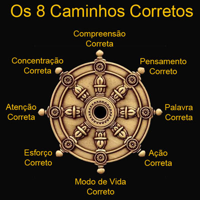 Oito Caminhos da Roda do Dharma